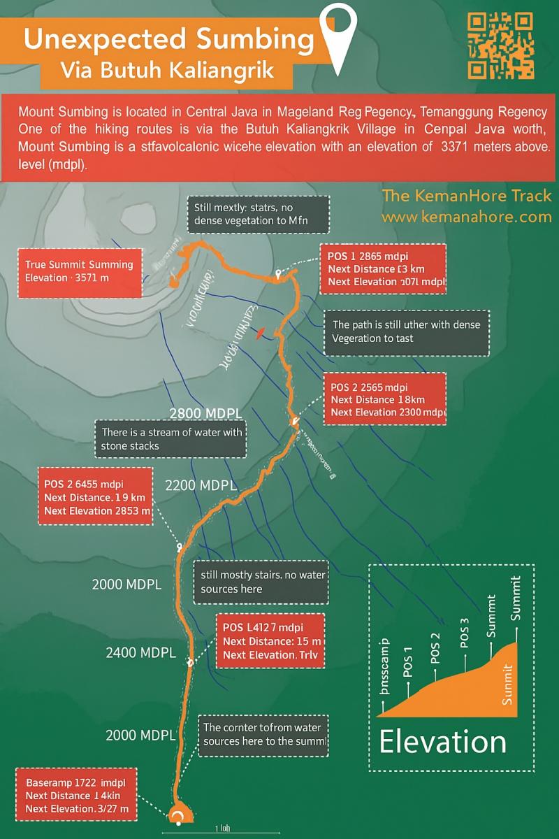 Mount Sumbing Hiking Trail via Kaliangkrik via Nepal Van java, Mount Sumbing Hiking Trail via Kaliangkrik via Nepal Van java,