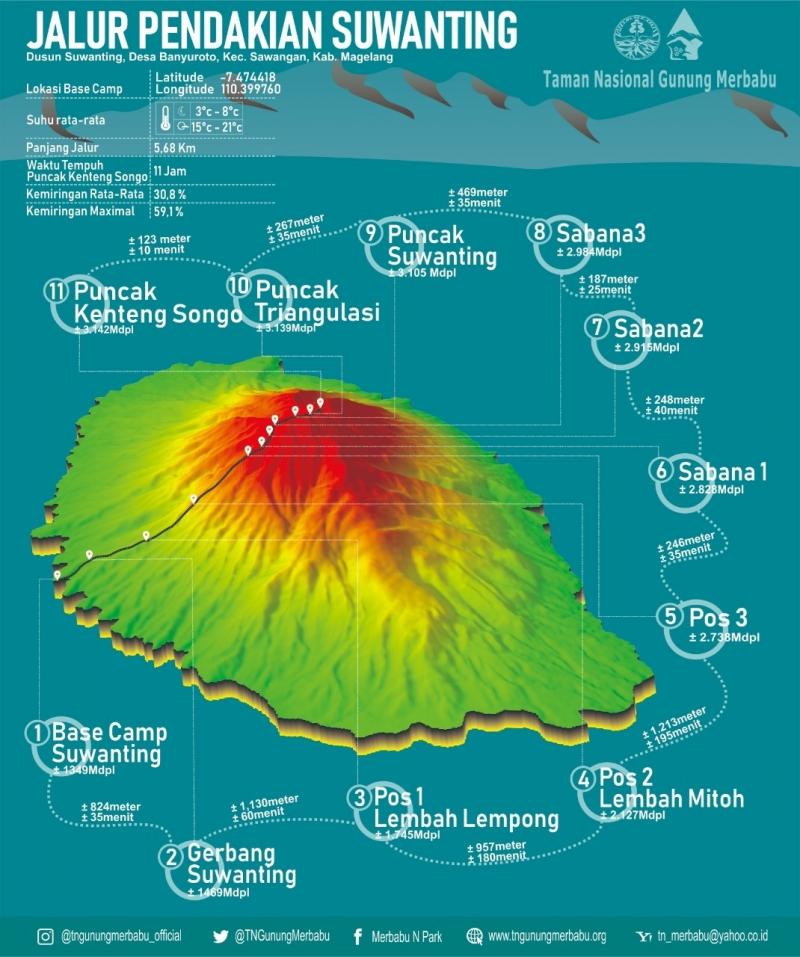 Jelajahi Merbabu melalui Jalur Suwanting – Tantangan yang Membawa Keindahan Jelajahi Merbabu melalui Jalur Suwanting – Tantangan yang Membawa Keindahan