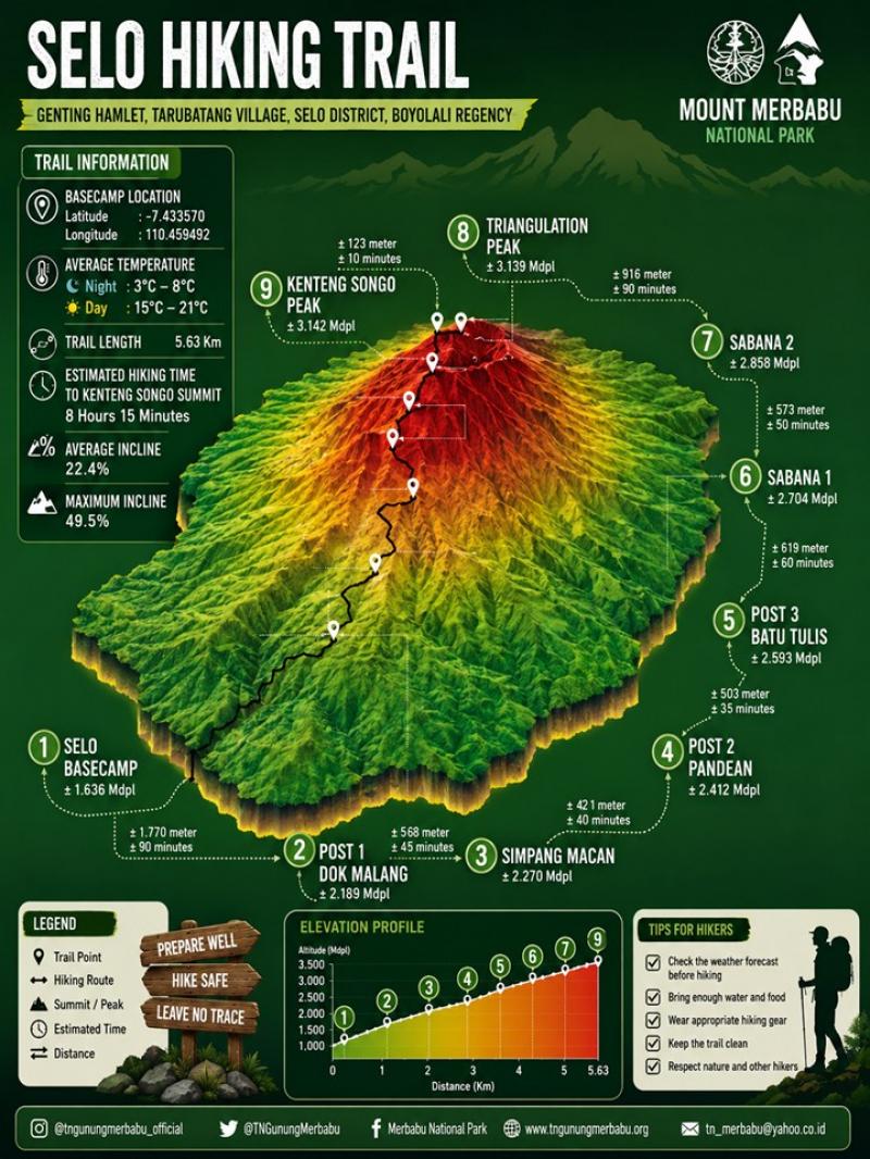 Jalur Pendakian Gunung Merbabu via Basecamp Selo Jalur Pendakian Gunung Merbabu via Basecamp Selo