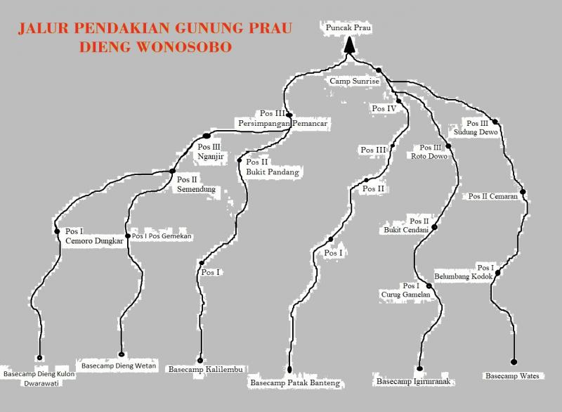 Jalur Patak Banteng – Jalur Terfavorit ke Puncak Prau Jalur Patak Banteng – Jalur Terfavorit ke Puncak Prau