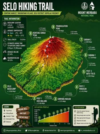 Jalur Pendakian Gunung Merbabu via Basecamp Selo
